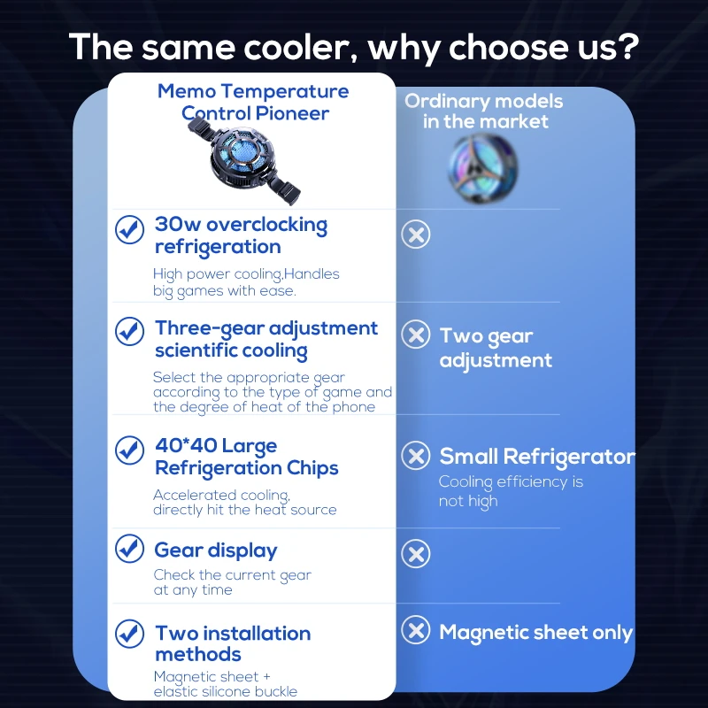 새로운 온도 디스플레이 마그네틱 태블릿 쿨러 30W 냉 - Laptop Accessories Cooling Pad 리뷰 및 가격