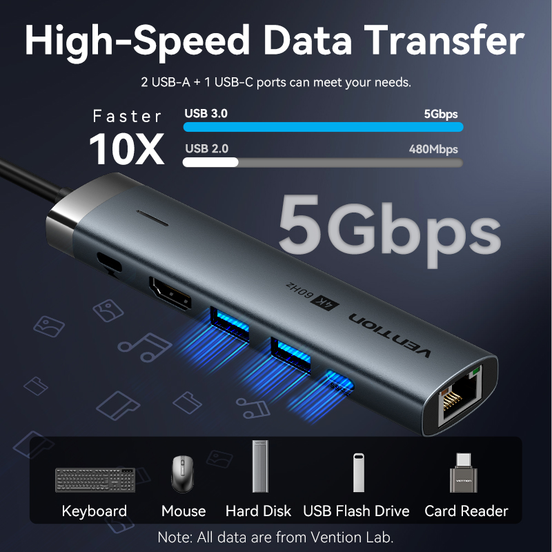 Vention USB C 타입-HDMI 어댑터, 맥북  - Mac Laptop Accessories 리뷰 및 가격